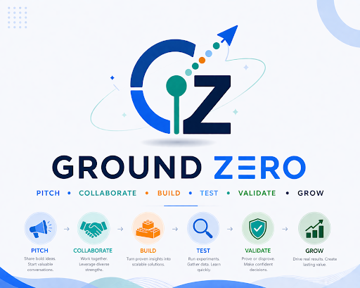 Ground Zero innovation illustration
